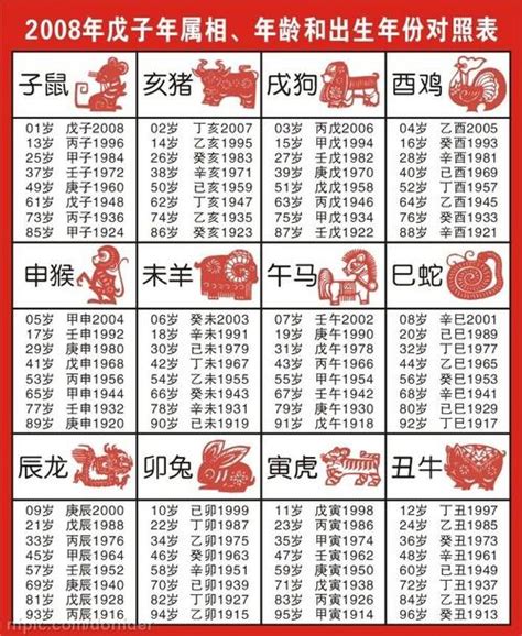 2001年屬什麼|【十二生肖年份】12生肖年齡對照表、今年生肖 